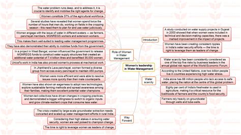 Mission 2022 MINDMAP Role Of Women In Water Management