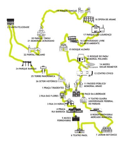 Linha Turismo Curitiba Qu Saber Antes De Ir Lo M S