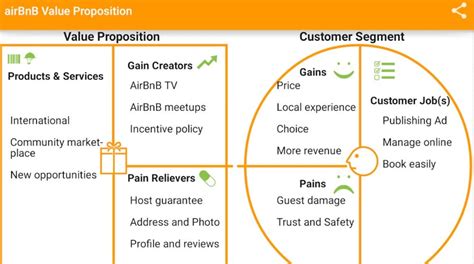 📈 Value Proposition Canvas Definición Plantilla Crehana