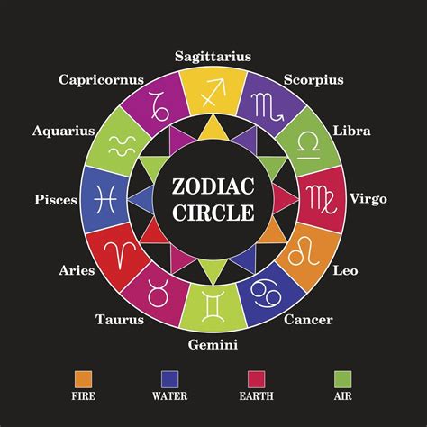 Characteristics That Define the Personalities of Zodiac Signs - Astrology Bay | Zodiac signs ...