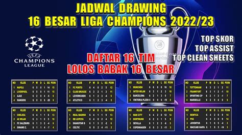 Jadwal Drawing 16 Besar Liga Champions 2022 2023 ~ Daftar 16 Tim Lolos