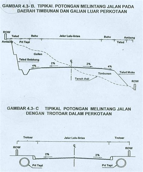Gambar Potongan Memanjang Jalan - 43+ Koleksi Gambar
