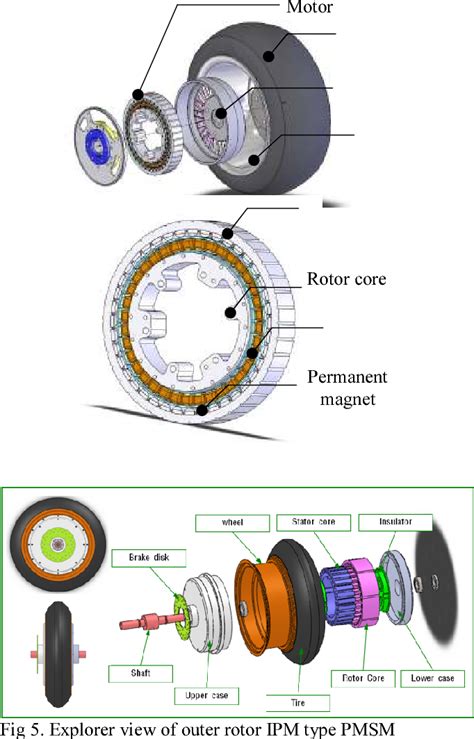 Figure From Design Of Outer Rotor Ipm Type Pmsm For Wheel Electric