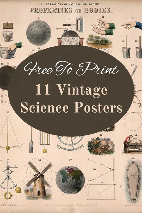 11 John Emslie's Vintage Science Posters - Fun Wall Art - Picture Box Blue