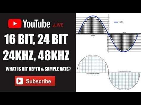 What Is Bit Depth And Sample Rate In Audio Recording Youtube