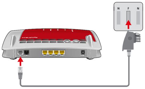 Fritz Box Am Telekom Dsl Anschluss Einrichten Fritz Box Avm