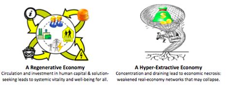 Why Extreme Inequality Causes Economic Collapse Naked Capitalism