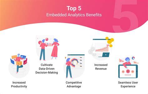 What Is Embedded Analytics Reveal Business Intelligence Glossary