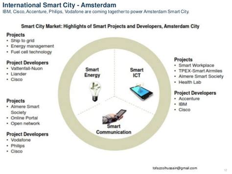 Smart And Inclusive City