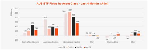 Betashares Australian Etf Review April Betashares