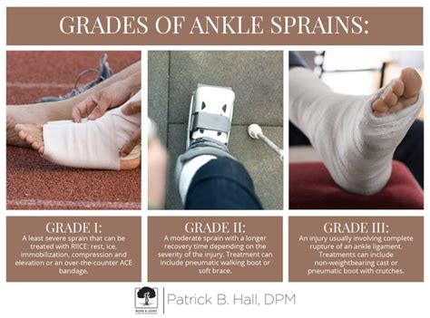 Grade Ankle Sprain Vlr Eng Br