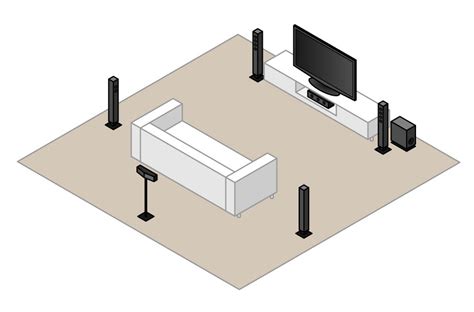 How Surround Sound Works at Home | Performance Audio