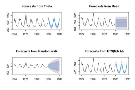 Unified Interface And Conformal Prediction Calibrated Prediction