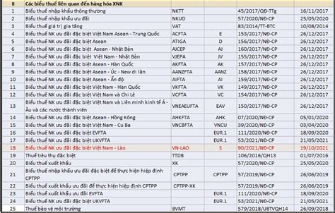 Ch Nh S Ch M T H Ng Theo M Hs Code Bi U Thu Xnk N M Dich Vu