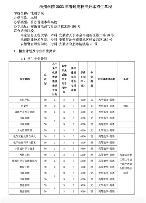 2023年池州学院专升本招生简章公布！ 新东方网