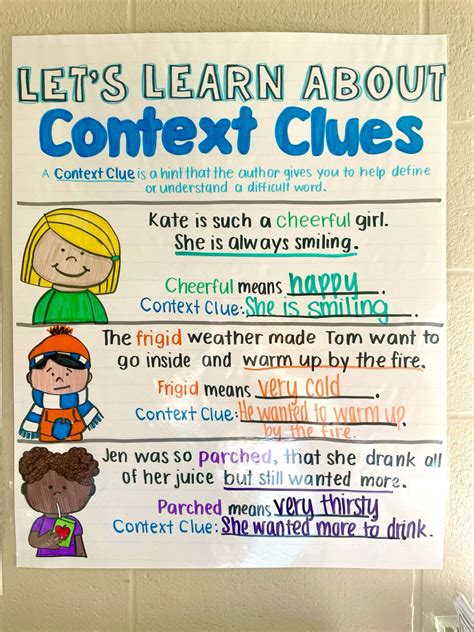 Context Clues Anchor Chart Artofit