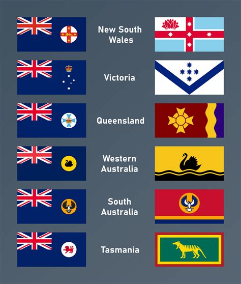 I redesigned the state flags of Australia : r/vexillology