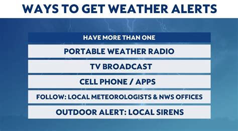 What To Put In Your Severe Weather Emergency Kits