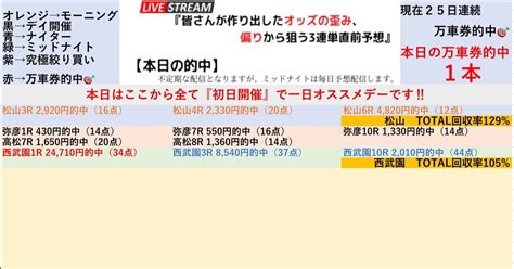 初日回収率105 ‼️万車券も的中🎯全レースで特大万車券的中の可能性あり‼️『🏆オールスター競輪初日🏆西武園競輪🚴‍♂️全レース100円3連単予想 ️』ただいま25日連続万車券的中💥2点買いの