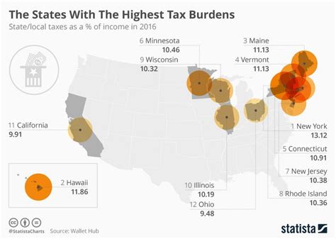 Rhode Island Income Tax Rate Joline Comstock