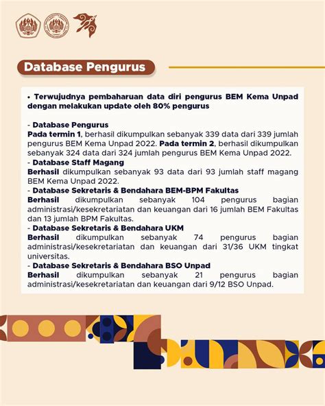 Bem Kema Unpad On Twitter Tak Terhitung Program Kerja Yang Telah