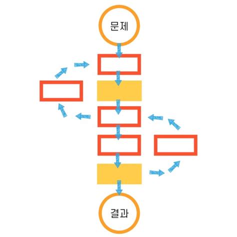 네이버 블로그 알고리즘 이 글로 정리합니다 짝지마케팅