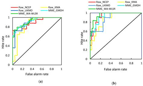 Water Free Full Text Forecasting The Ensemble Hydrograph Of The