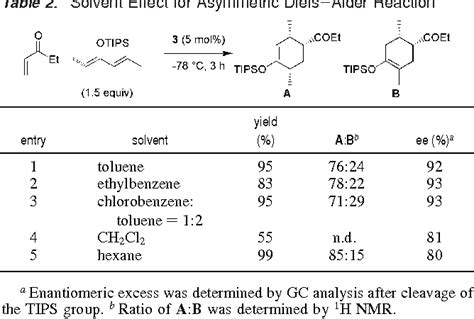 Table 2 From Design Of Chiral N Triflyl Phosphoramide As A Strong