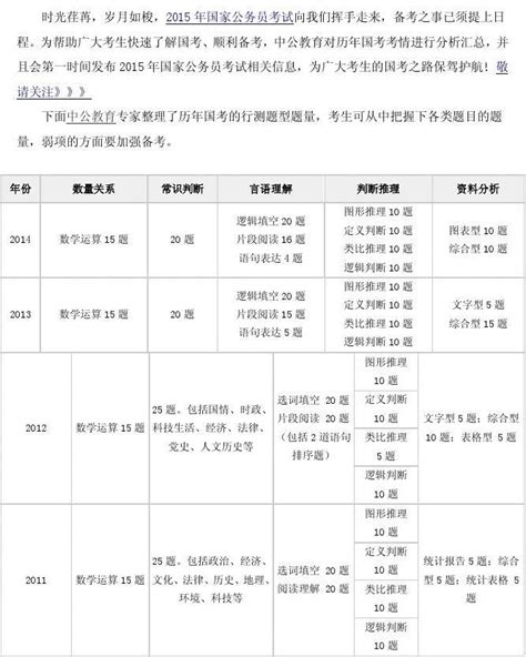 历年国家公务员考试行测题型题量word文档在线阅读与下载无忧文档