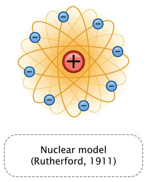 Rutherford Scattering | GCSE Physics Revision