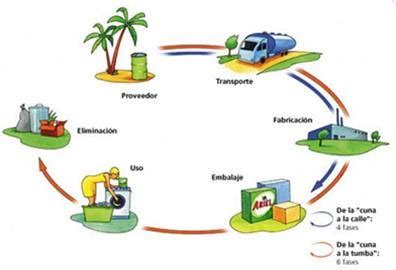 INVENTARIO DEL CICLO DE LA VIDA INVENTARIO DEL CICLO DE LA VIDA ICV