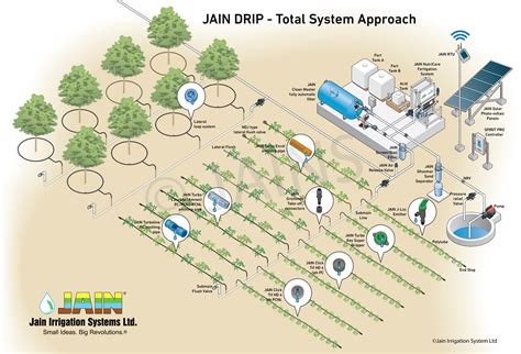 Drip Irrigation Systems