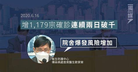 增1179宗確診連續兩日破千 歐家榮：院舍爆發風險增加 獨立媒體 Line Today