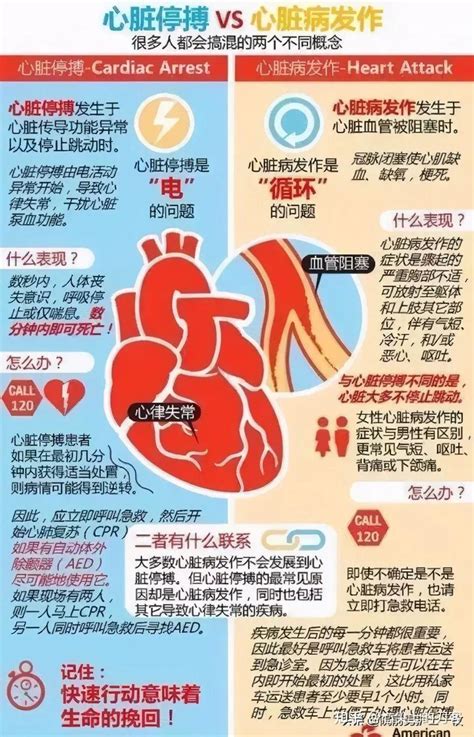 心肌炎和炎症性心肌病 知乎