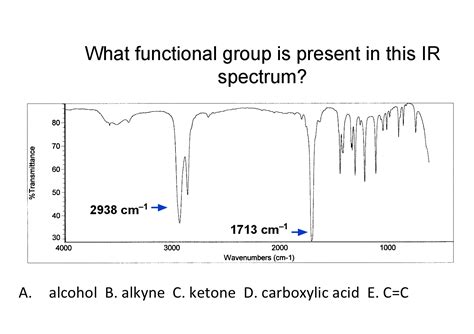 Solved What Functional Group Is Present In The IR Spectrum Chegg