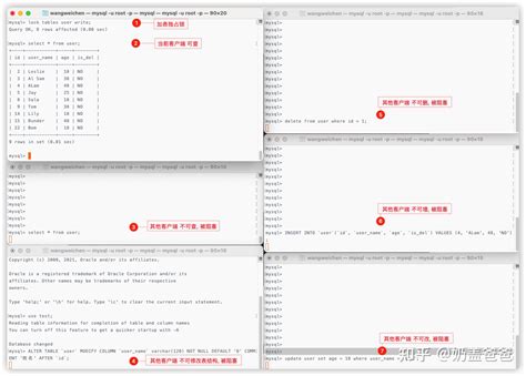 Mysql 全局锁、表级锁、行级锁、元数据锁、自增锁、意向锁、共享锁、独占锁、记录锁、间隙锁、临键锁、死锁 知乎