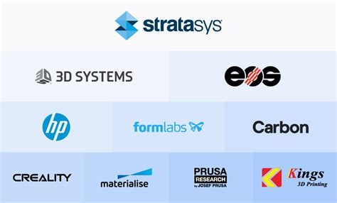 The top 10 companies in the Polymer AM market | VoxelMatters - The ...