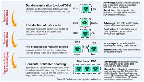 Website Cloud Architecture Best Practices - Alibaba Cloud Community