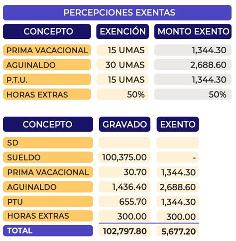 Isr Anual Ajuste De Sueldos Y Salarios Contadigital