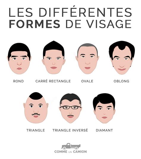 Les Diff Rentes Coupes De Cheveux Pour Homme Conseils Cheveux