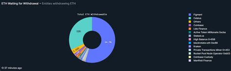 加密货币贷款机构celsius在还款前解锁了价值47亿美元的以太坊 0x资讯