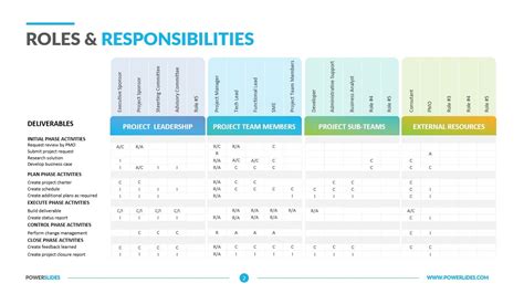 Roles And Responsibility Matrix Template