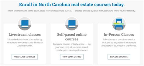 8 Steps To Get A North Carolina Real Estate License 2024