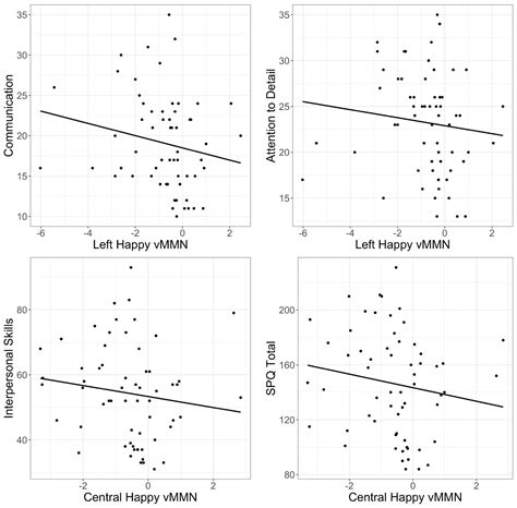 Frontiers The Relationship Between Affective Visual Mismatch