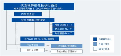 安全保障貿易管理｜ガバナンス｜csr・環境｜furuno 古野電気 企業情報サイト