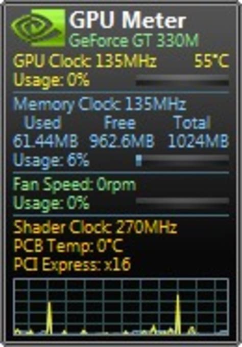 Cpu Monitor Gadget Download - assumedesire