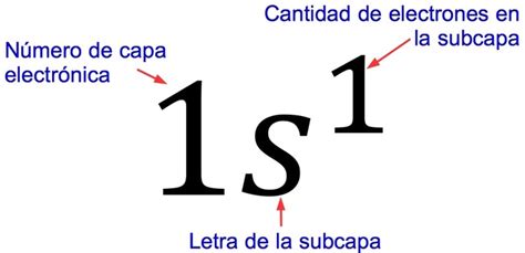 Configuraci N Electr Nica De Los Elementos Con Tabla Toda Materia