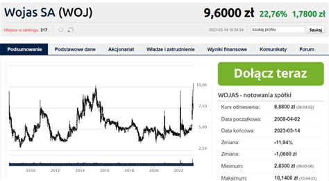 Wojas Ma Kolejne Zam Wienie Od Polskiej Armii Kurs Najwy Ej W Historii