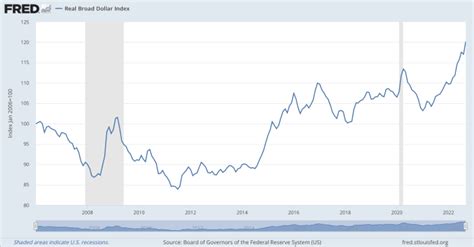 What Is The Us Dollar Index Definition And How To Calculate Thestreet