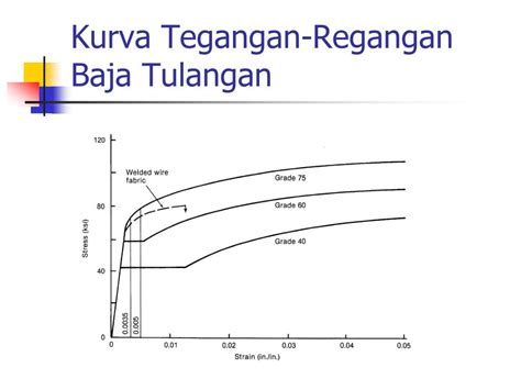 Ppt Struktur Beton Bertulang Powerpoint Presentation Free Download Id 2156874